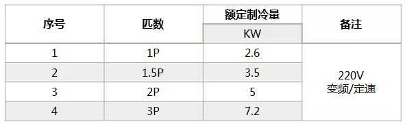 海信中央空調(diào)怎么樣？海信中央空調(diào)如何選購-圖2