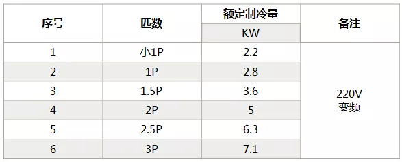 海信中央空調(diào)怎么樣？海信中央空調(diào)如何選購-圖3