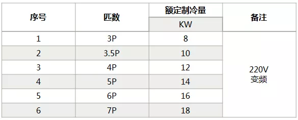 海信中央空調(diào)怎么樣？海信中央空調(diào)如何選購-圖4