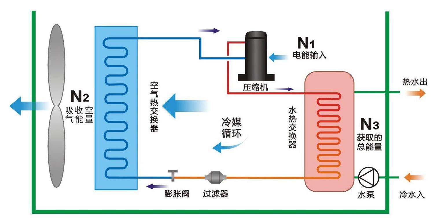 空氣源熱泵與中央空調(diào)相比，優(yōu)勢有哪些