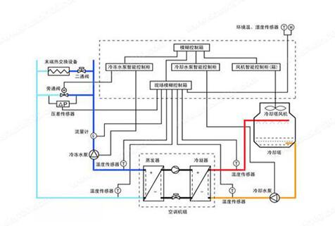 水機(jī)和多聯(lián)機(jī)，誰(shuí)的舒適度高呢