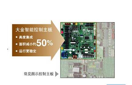 大金中央空調主板不通電？急!急!急!